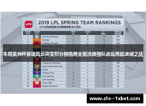 本周美洲杯赛场风云突变积分榜格局全面洗牌强队命运再起波澜之战