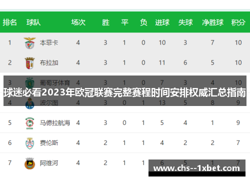 球迷必看2023年欧冠联赛完整赛程时间安排权威汇总指南