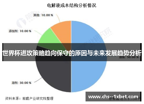 世界杯进攻策略趋向保守的原因与未来发展趋势分析