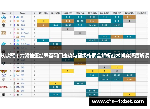 从欧冠十六强抽签结果看豪门走势与晋级格局全解析战术博弈深度解读