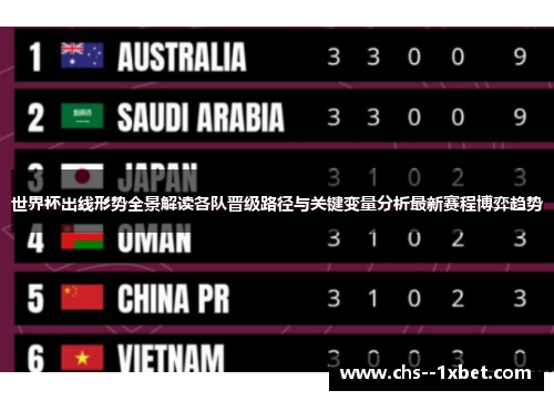 世界杯出线形势全景解读各队晋级路径与关键变量分析最新赛程博弈趋势