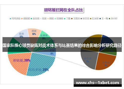 国家队核心球员缺阵对战术体系与比赛结果的综合影响分析研究路径 国家队核心球员缺阵对战术体系与比赛结果的综合影响分析研究路径